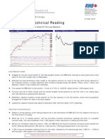 Market Technical Reading: More To Stay Sideline Ahead of The Long Weekend... - 27/05/2010