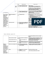 Science Y2t1 Plan