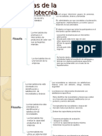 Filosofia de La Mercadotecnia