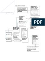 Proceso Penal Comun Esquema