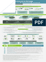 MarketPoint Infographic - Outsourcing 2015 October