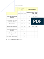 Materials Volume Ratio Materials Required: Commonly Used Cement, Sand and Gravel Mixtures