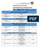 Resultados Finales CAS N°005-2016-MPC-CHIVAY