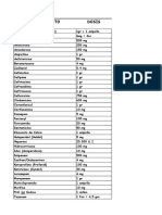 Dilucion Farmacos