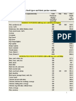 Foods and Purine Contents