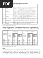 Environmental Exposure Conditions of Structures