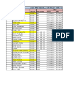 Code and Regulation Study Time Table: 1set SR - NO. Name Group Duration Start END