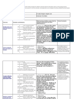 Identify When and Why Information Is Needed: Capstone Project Module 2 (