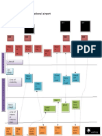 Blue Print of International Airport by Yeatesh