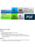 SWOT Analysis For NIRMA