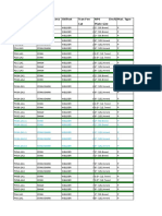 Welding Procedure Tables