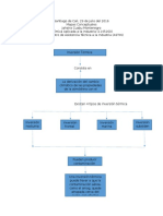 Medio Ambiente. Mapas Conceptuales