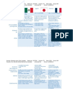 Cuadro Comparativo