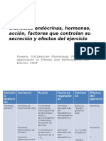 Tabla Hormonas