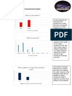 Pre Questionnaire Graphs