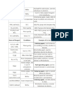 List of Organic Reagents