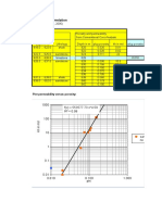 Porosity - Permeability Correlation: Core Data