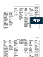 Nur81 Drug Study - Metronidazole Cefuroxime