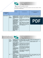 Producto 3 Bloque 3 Arquetipos Marcos Abraham Ramírez Barboza