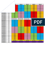 SC1 Rotations 2016-17