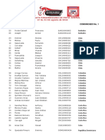 Start List Panamerican Track Junior Trinidad y Tobago #CCTTO16