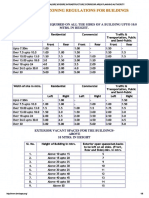 BMICAPA Zoning Regulations