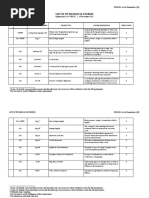 List of GE Courses