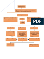 Mapa Conceptual