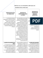 Cuadro Comparativo Mercadotecnia