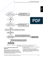 Ethylene Oxide and Dioxan