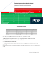 Dosagem Racional Do Concreto Projetado Via Seca