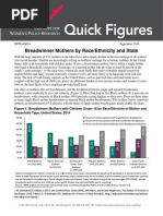 Breadwinner Mothers by Race/Ethnicity and State