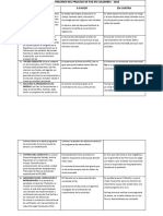 Cuadro Resumen Del Proceso de Paz en Colombia