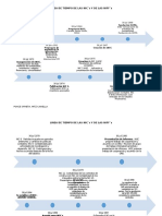 Linea de Tiempo Ultimo