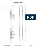 1998 Grays Harbor WA Precinct Vote