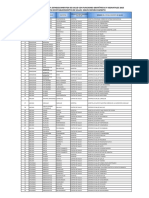 Lista de Establecimientos de Salud Enesa 2015 