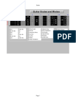 Guitar Scales and Modes