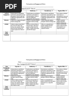 Participation and Engagement Rubric