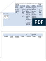 Possible NCP For CVD