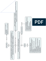 Mapa Conceptual ISO 22005