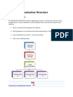 Types of Organisation Structure