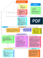 Esquema Organizacion y Funcionamiento Cortes Generales PDF