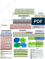 Microfinanzas Sena Mapa Conceptual