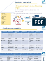 Some Wireless Technologies Used in Iot: They Are Answers To The Following Challenges