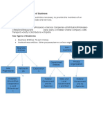 Accounting Chapter 1