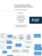 Mapa Mental Seguridad e Higiene Industrial