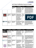 PT Certifications Canada