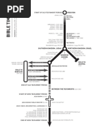 Bible Timeline Infographic