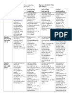 Cuadro Comparativo Adolescencia, Juventud Adultez