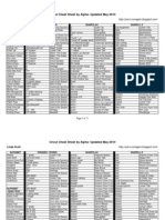 Cricut Cheat Sheet by Alpha - Updated May 2010